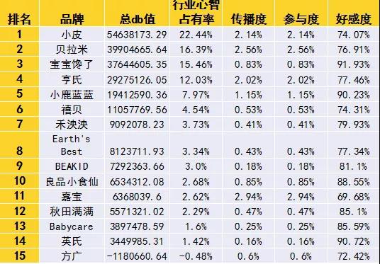 2020-2021泛母婴用品行业数字品牌榜发布丨“新场景、新消费”系列报告①