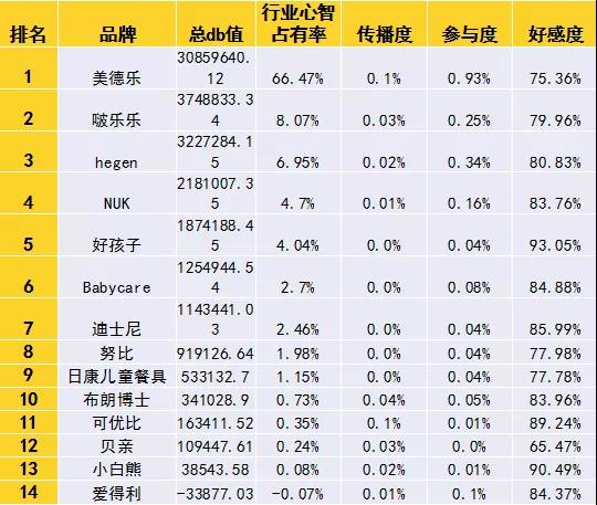 2020-2021泛母婴用品行业数字品牌榜发布丨“新场景、新消费”系列报告①