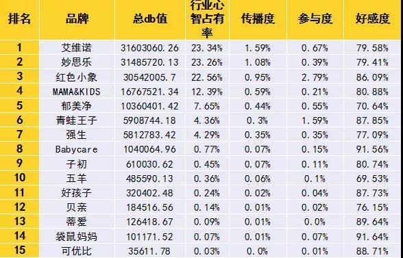 2020-2021泛母婴用品行业数字品牌榜发布丨“新场景、新消费”系列报告①