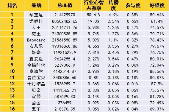 2020-2021泛母婴用品行业数字品牌榜发布丨“新场景、新消费”系列报告①