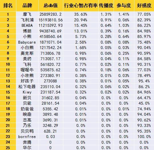 2020-2021泛母婴用品行业数字品牌榜发布丨“新场景、新消费”系列报告①