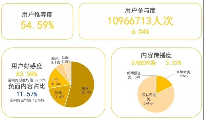 2020-2021泛母婴用品行业数字品牌榜发布丨“新场景、新消费”系列报告①