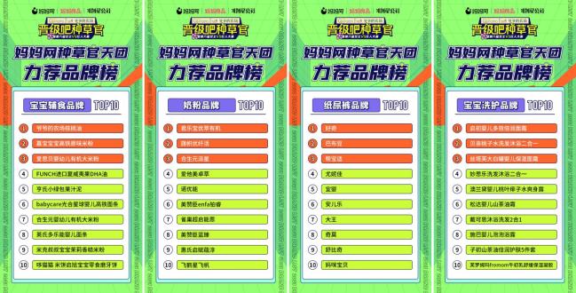 1-品牌熱榜海報-輔食(1)(2)