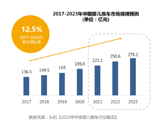 Joie巧儿宜凭啥成为中国母婴市场上的明星？