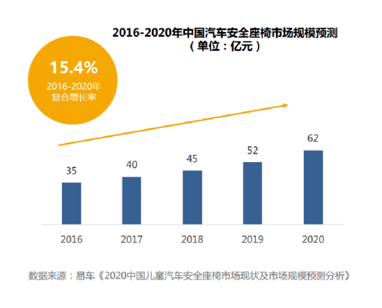 Joie巧儿宜凭啥成为中国母婴市场上的明星？