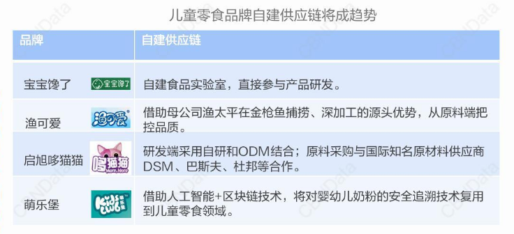 “儿童零食”概念提出一年，哪些品牌和卖点成功出圈了？