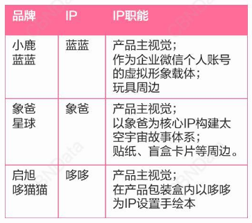 “儿童零食”概念提出一年，哪些品牌和卖点成功出圈了？