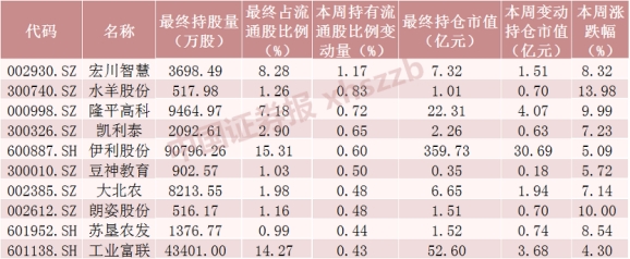 北向資金掃貨中國(guó)平安、伊利股份超13億元！減倉(cāng)貴州茅臺(tái)超11億元