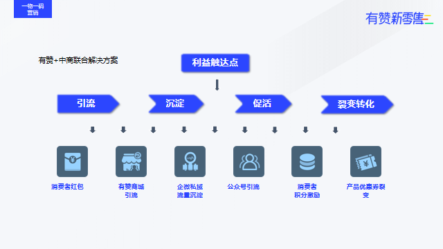 CCN中商X有贊【戰(zhàn)略合作發(fā)布會】成功召開，點亮合作新格局