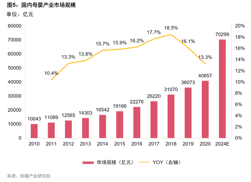 “星媽會”何以成為母嬰服務(wù)平臺“頂流”？