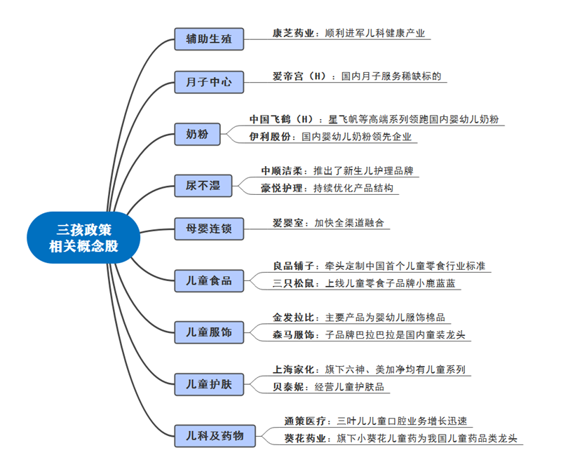 多地出台“三孩”鼓励政策，母婴概念将是下一个风口？