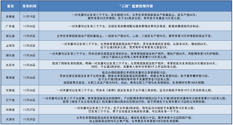 多地出台“三孩”鼓励政策，母婴概念将是下一个风口？