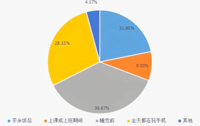 新消费时代，短视频赢在哪？