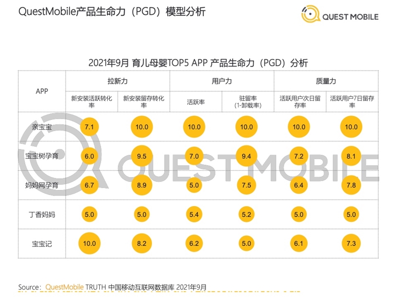 2022年中國(guó)移動(dòng)互聯(lián)網(wǎng)發(fā)展啟示錄（育兒母嬰行業(yè)）