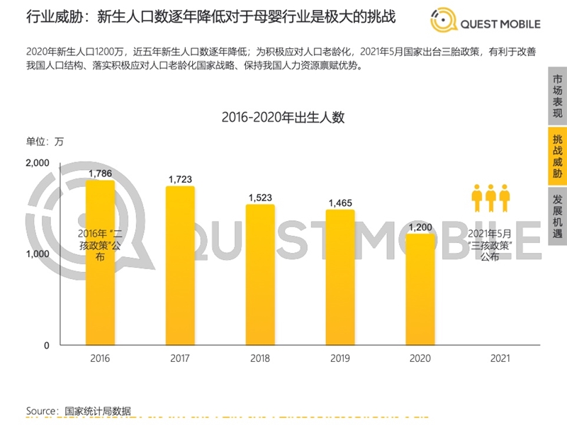 2022年中國(guó)移動(dòng)互聯(lián)網(wǎng)發(fā)展啟示錄（育兒母嬰行業(yè)）