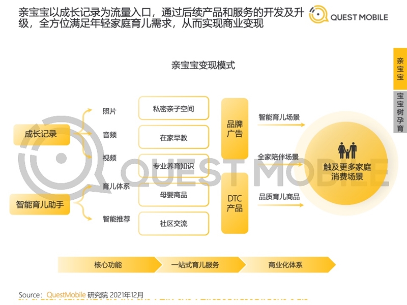 2022年中國(guó)移動(dòng)互聯(lián)網(wǎng)發(fā)展啟示錄（育兒母嬰行業(yè)）