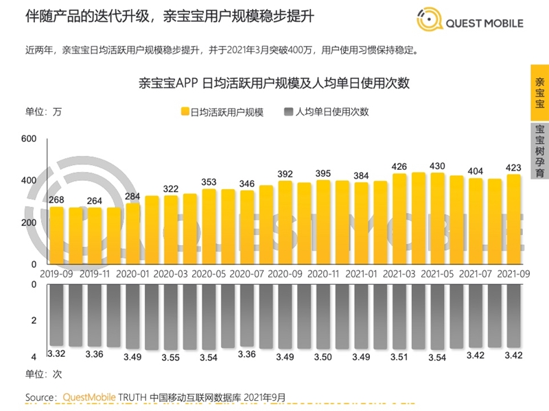 2022年中國(guó)移動(dòng)互聯(lián)網(wǎng)發(fā)展啟示錄（育兒母嬰行業(yè)）