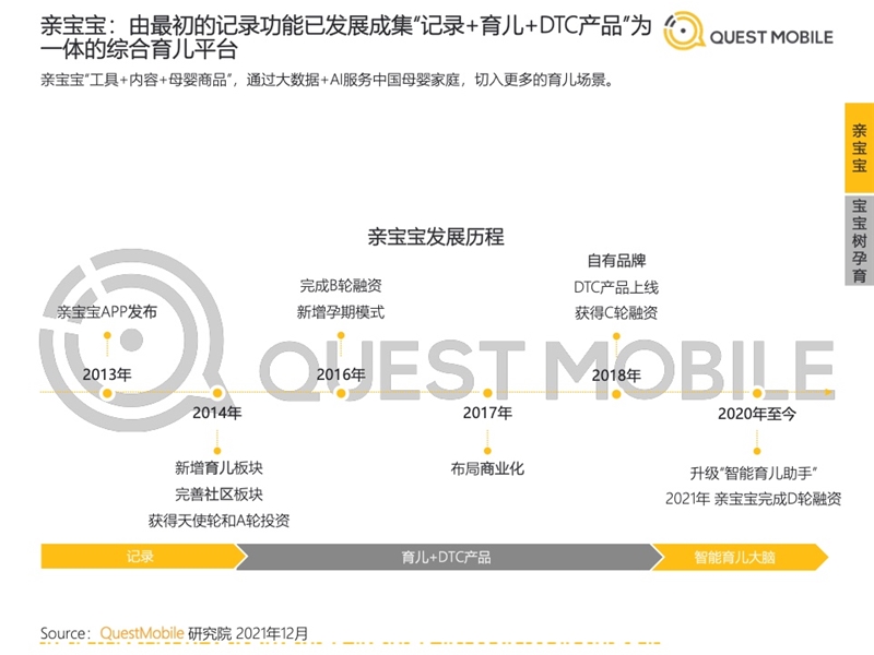 2022年中國(guó)移動(dòng)互聯(lián)網(wǎng)發(fā)展啟示錄（育兒母嬰行業(yè)）