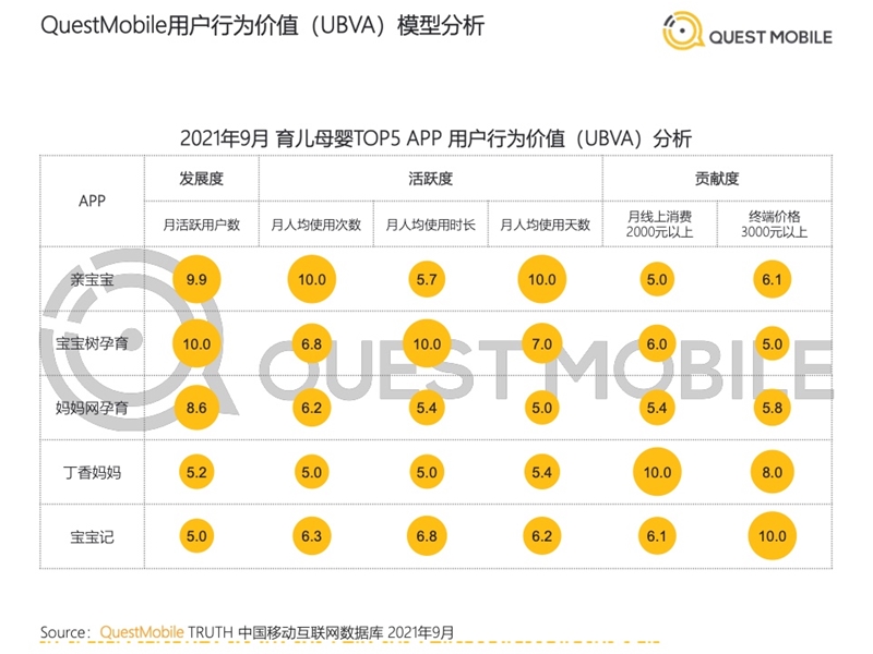 2022年中國(guó)移動(dòng)互聯(lián)網(wǎng)發(fā)展啟示錄（育兒母嬰行業(yè)）