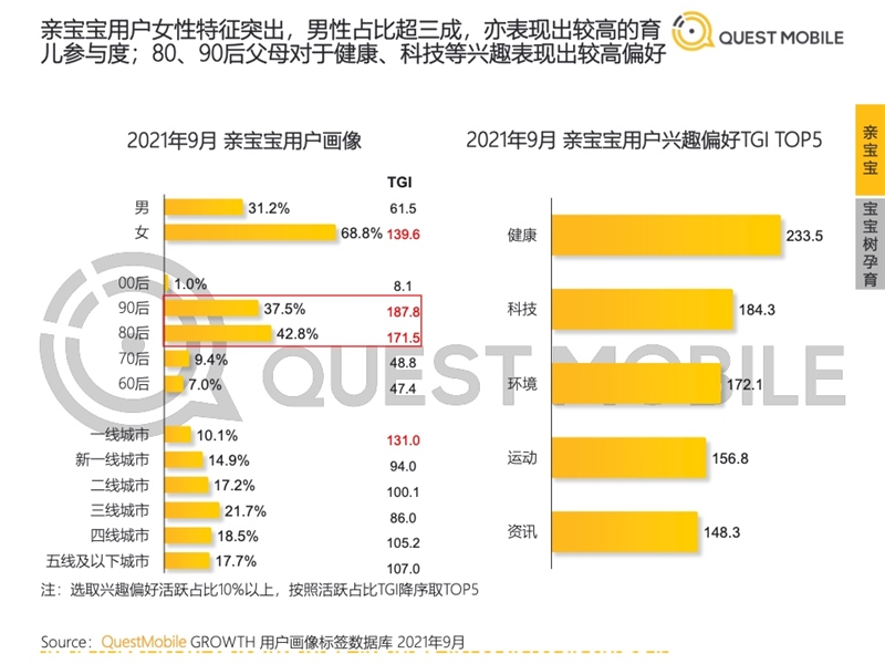 2022年中國(guó)移動(dòng)互聯(lián)網(wǎng)發(fā)展啟示錄（育兒母嬰行業(yè)）