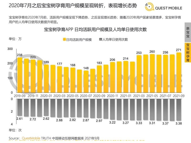 2022年中國(guó)移動(dòng)互聯(lián)網(wǎng)發(fā)展啟示錄（育兒母嬰行業(yè)）