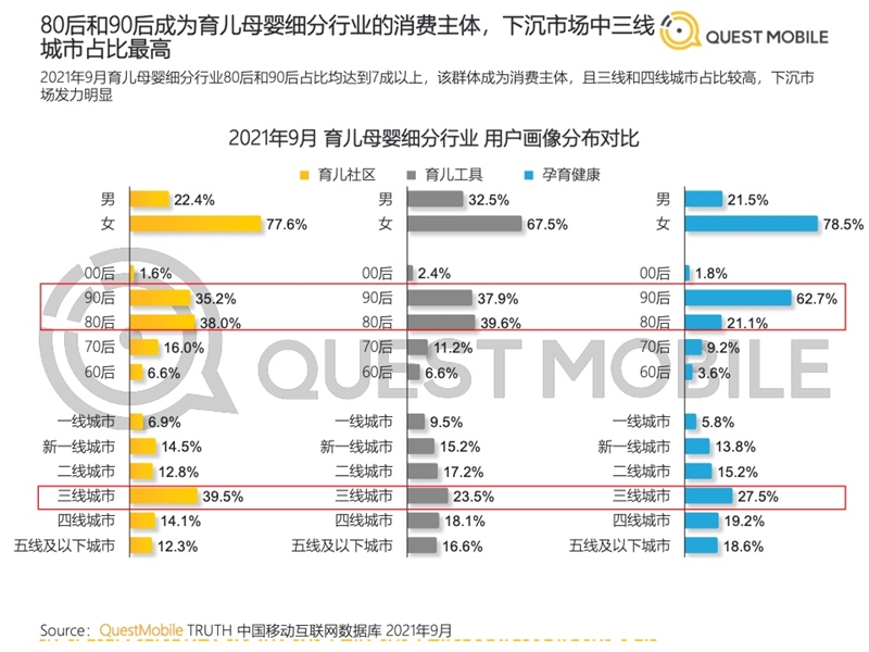 2022年中國(guó)移動(dòng)互聯(lián)網(wǎng)發(fā)展啟示錄（育兒母嬰行業(yè)）