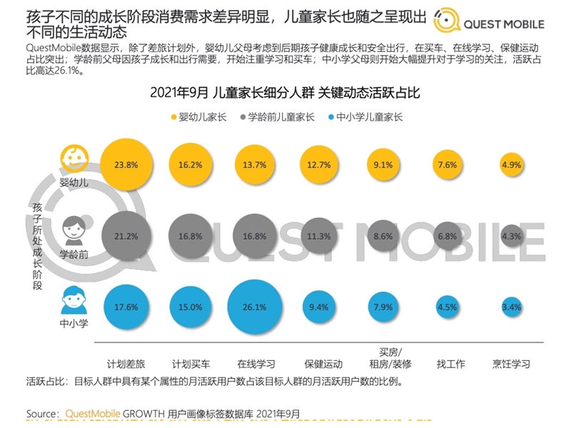 2022年中國(guó)移動(dòng)互聯(lián)網(wǎng)發(fā)展啟示錄（育兒母嬰行業(yè)）