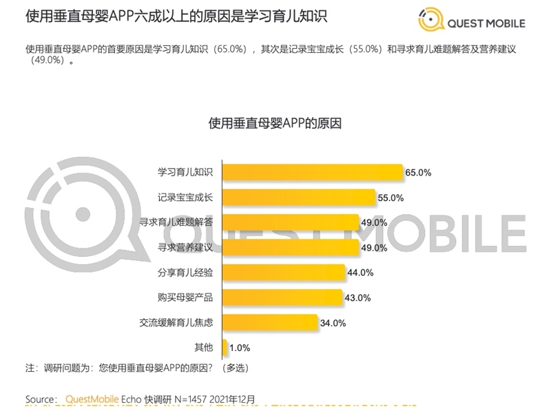 2022年中國(guó)移動(dòng)互聯(lián)網(wǎng)發(fā)展啟示錄（育兒母嬰行業(yè)）