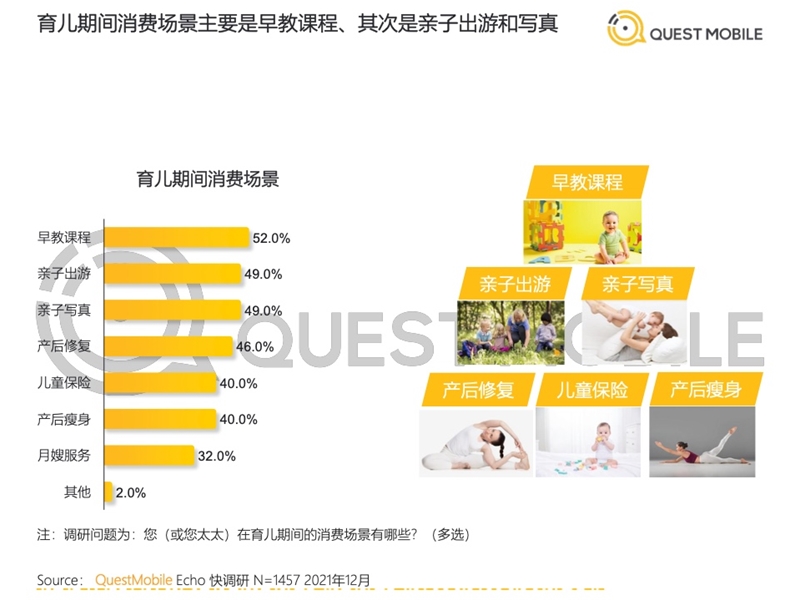 2022年中國(guó)移動(dòng)互聯(lián)網(wǎng)發(fā)展啟示錄（育兒母嬰行業(yè)）