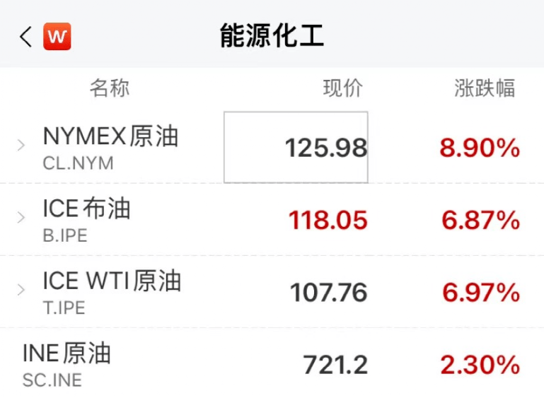 纸尿裤行业又迎原料涨价潮？俄乌局势收紧致使纸浆、油价再涨！