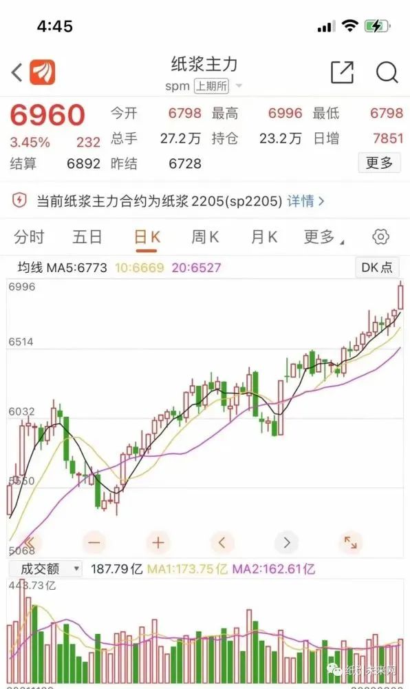 纸尿裤行业又迎原料涨价潮？俄乌局势收紧致使纸浆、油价再涨！