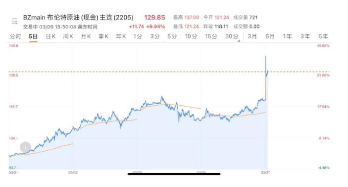 纸尿裤行业又迎原料涨价潮？俄乌局势收紧致使纸浆、油价再涨！