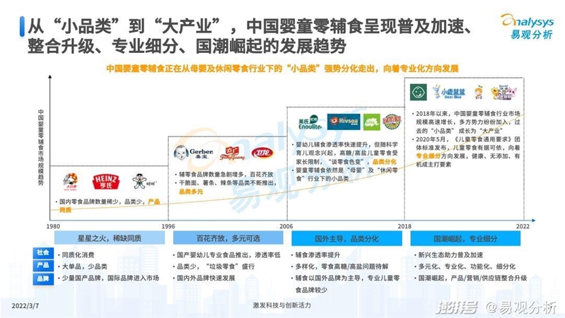 2022年中国婴童零辅食行业市场洞察