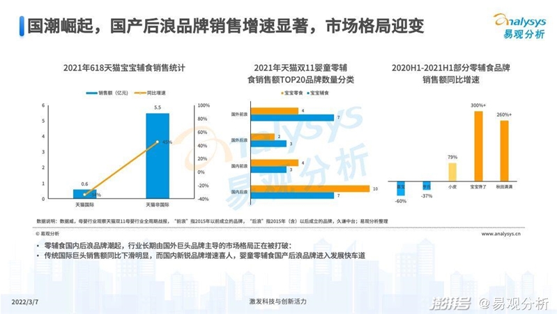 2022年中国婴童零辅食行业市场洞察