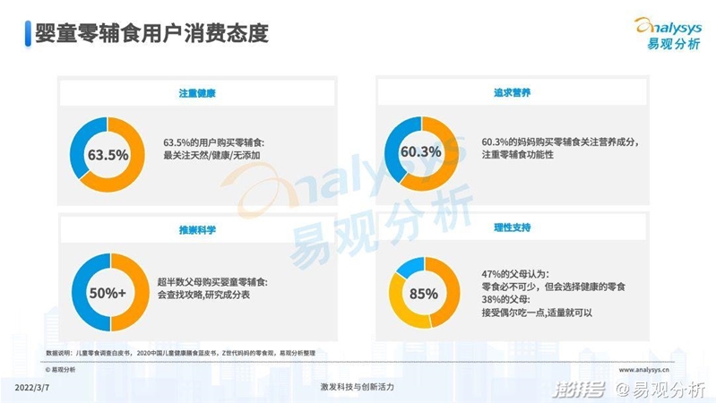 2022年中国婴童零辅食行业市场洞察