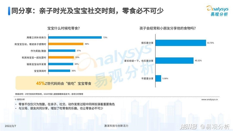 2022年中国婴童零辅食行业市场洞察