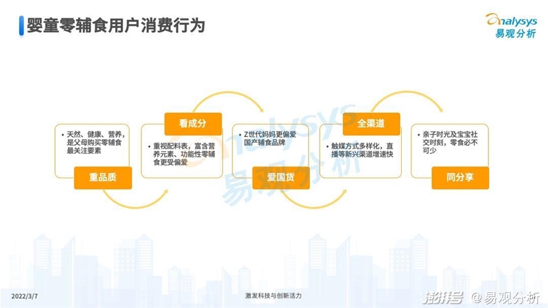 2022年中国婴童零辅食行业市场洞察