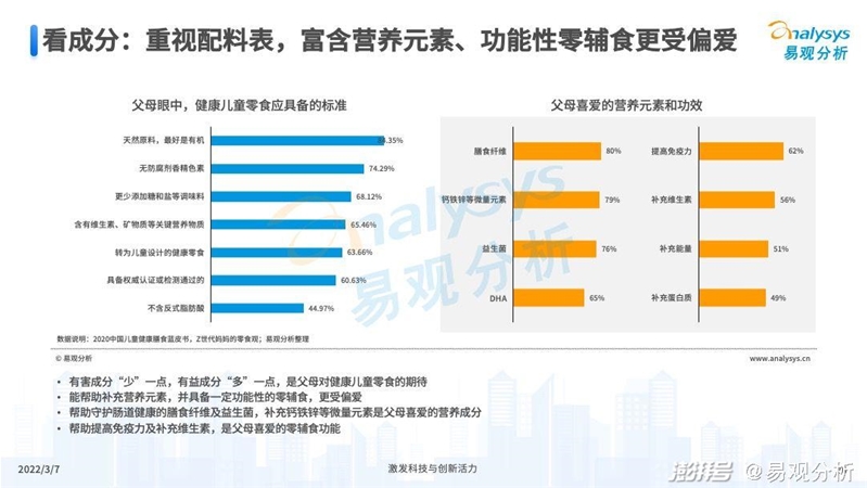 2022年中国婴童零辅食行业市场洞察