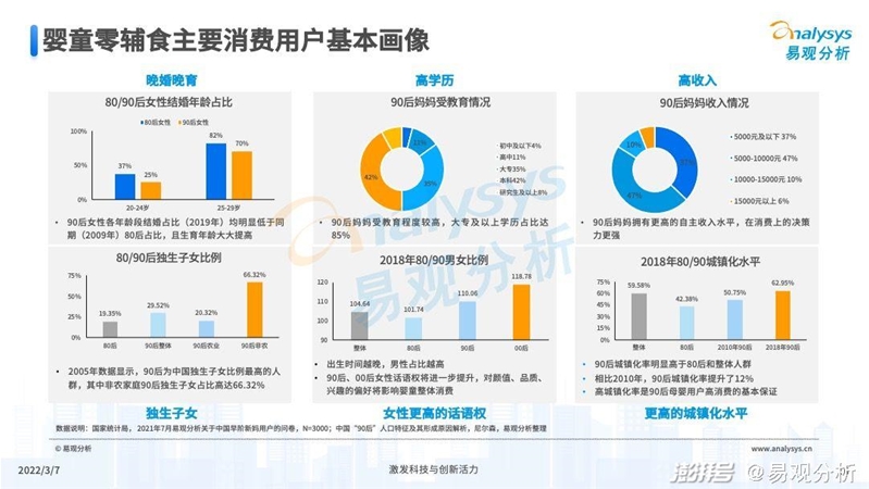 2022年中国婴童零辅食行业市场洞察