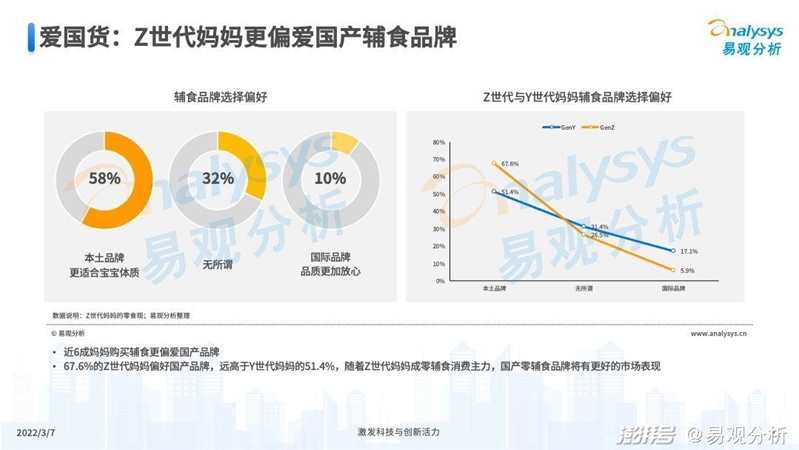 2022年中国婴童零辅食行业市场洞察