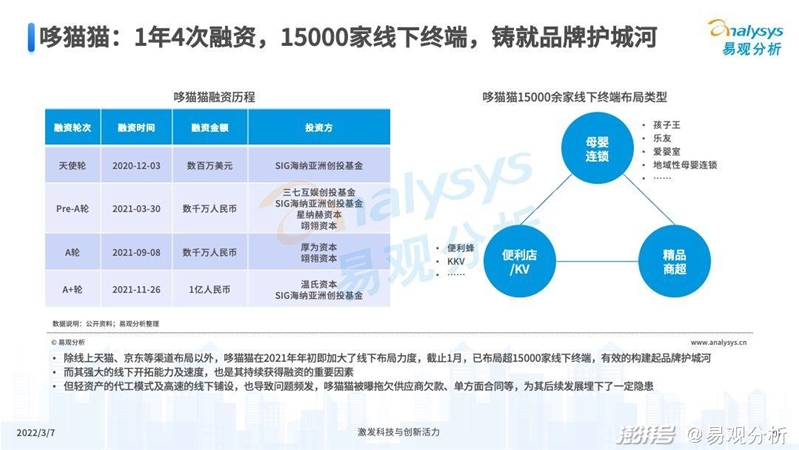 2022年中国婴童零辅食行业市场洞察