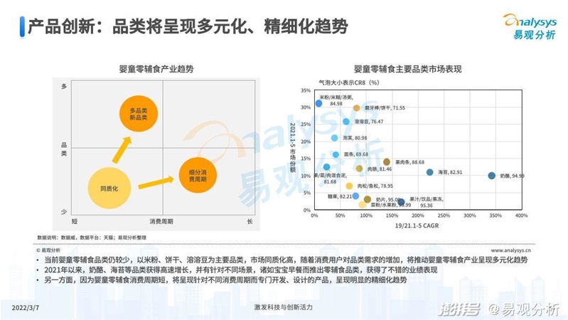 2022年中国婴童零辅食行业市场洞察