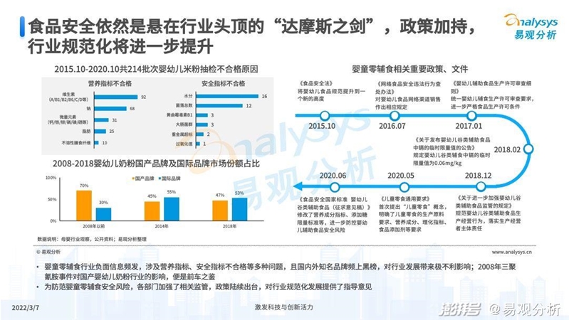 2022年中国婴童零辅食行业市场洞察