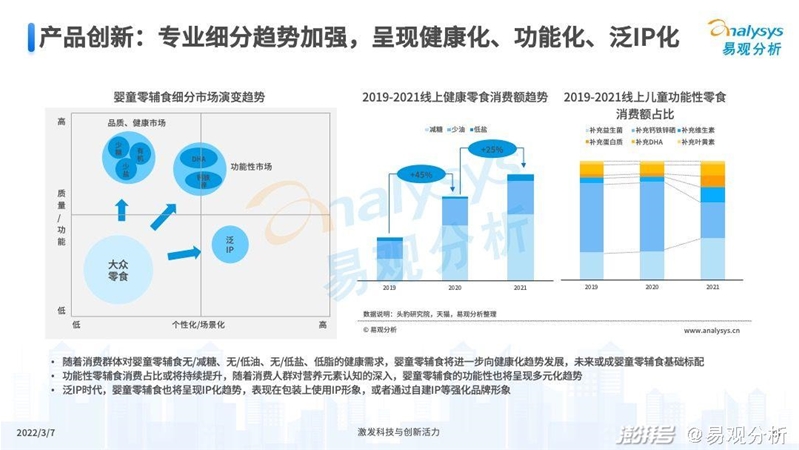 2022年中国婴童零辅食行业市场洞察