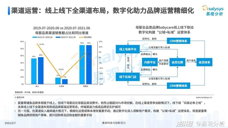 2022年中国婴童零辅食行业市场洞察