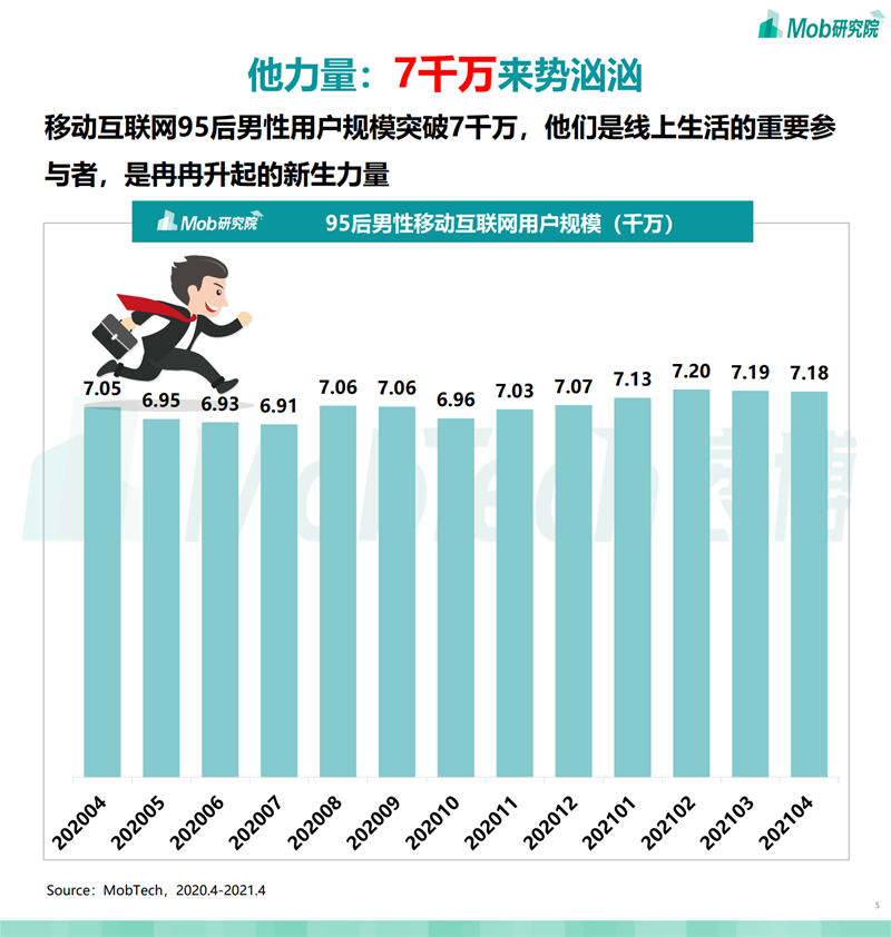 2021年95后“他经济”研究报告