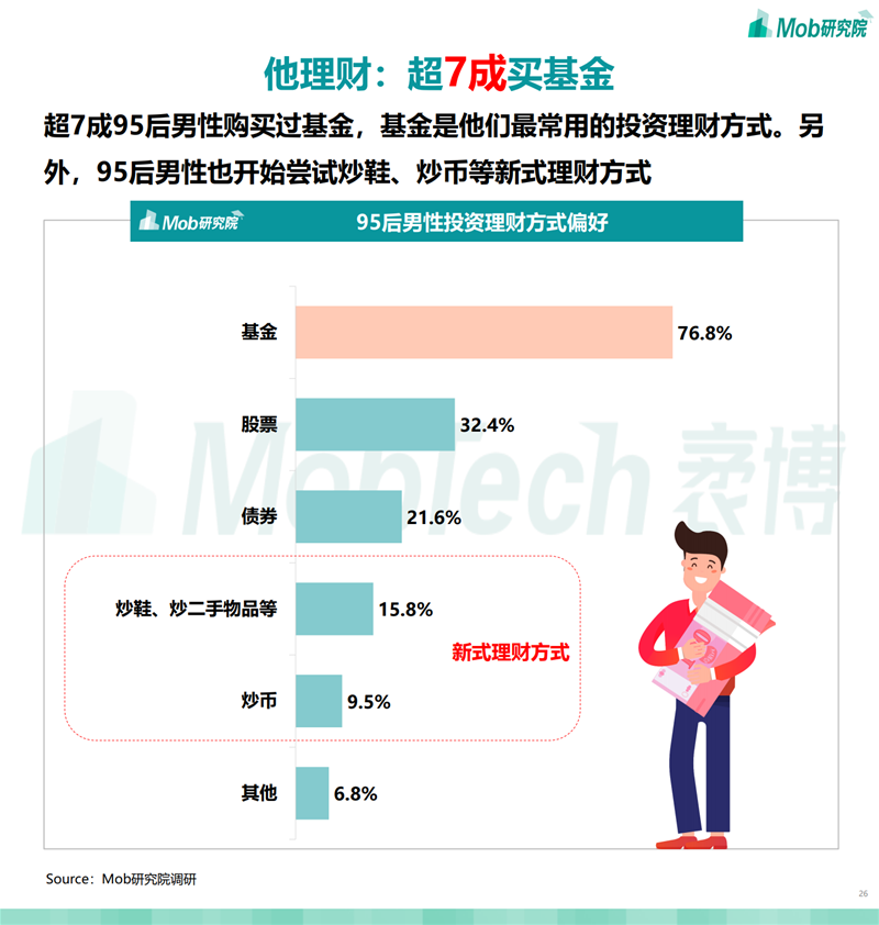 2021年95后“他经济”研究报告