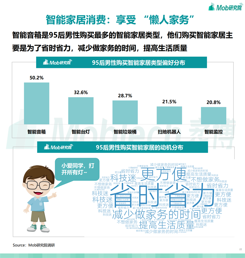 2021年95后“他经济”研究报告