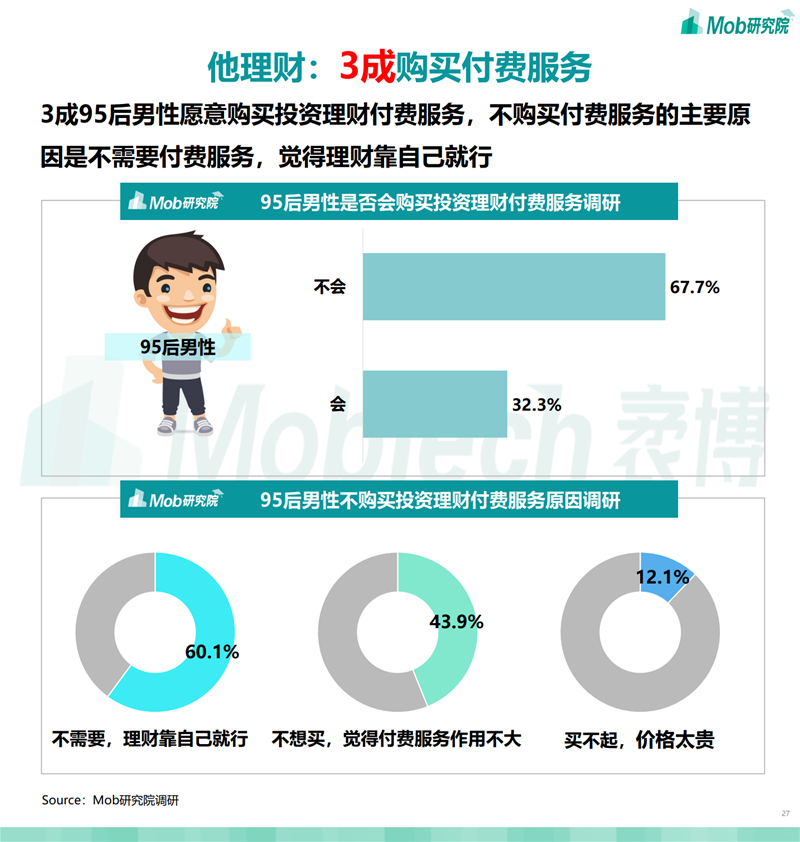 2021年95后“他经济”研究报告