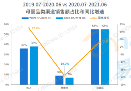 挖掘低線增量市場(chǎng)，母嬰品牌下沉三部曲